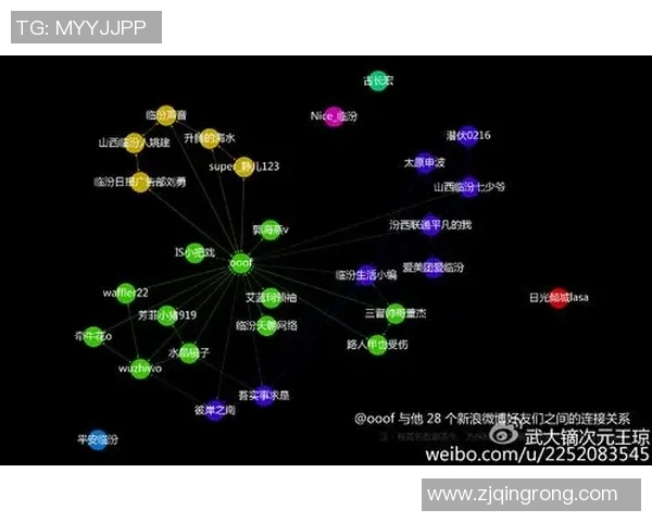 北京的网红足球明星及其在社交媒体上的影响力分析